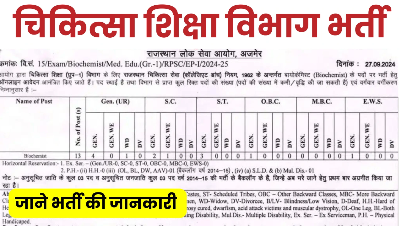 rpsc-biochemist-vacancy-last-6-november/ rpsc-biochemist-vacancy-last-6-november/