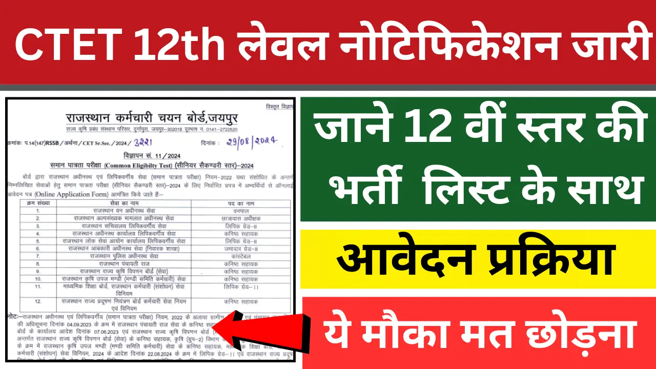 Rajasthan CET 12th Level Notification Rajasthan CET 12th Level Notification